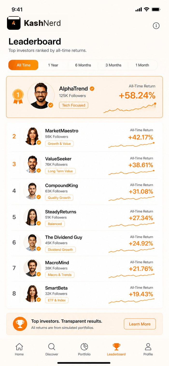 Leaderboard