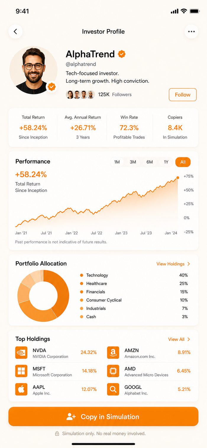Investor profile